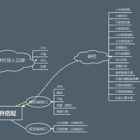 精致生活中的那些智能硬件