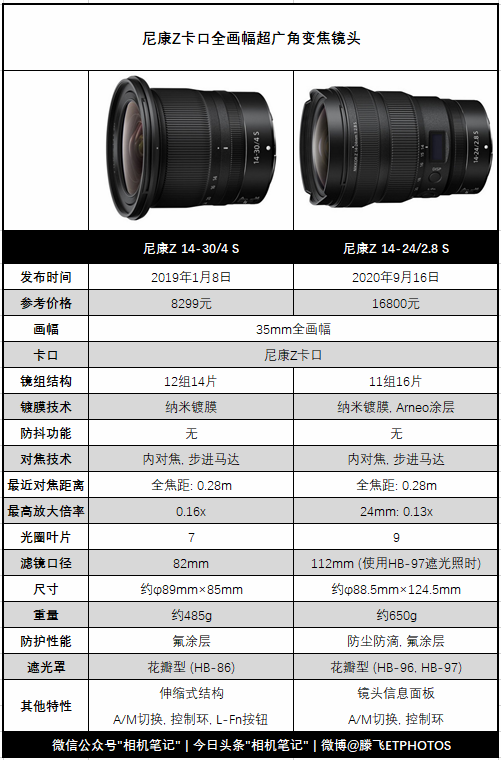 尼康Z 14-30/4 S和Z 14-24/2.8 S简介