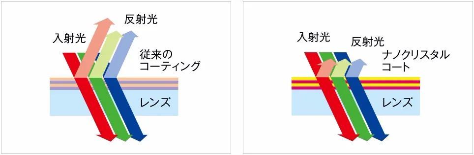 尼康Z 14-30/4 S和Z 14-24/2.8 S简介