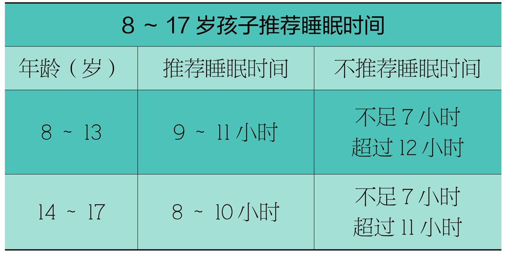 全方位解析“儿童各项身高标准”，快来对照 ！看完就知道你家娃能长多高