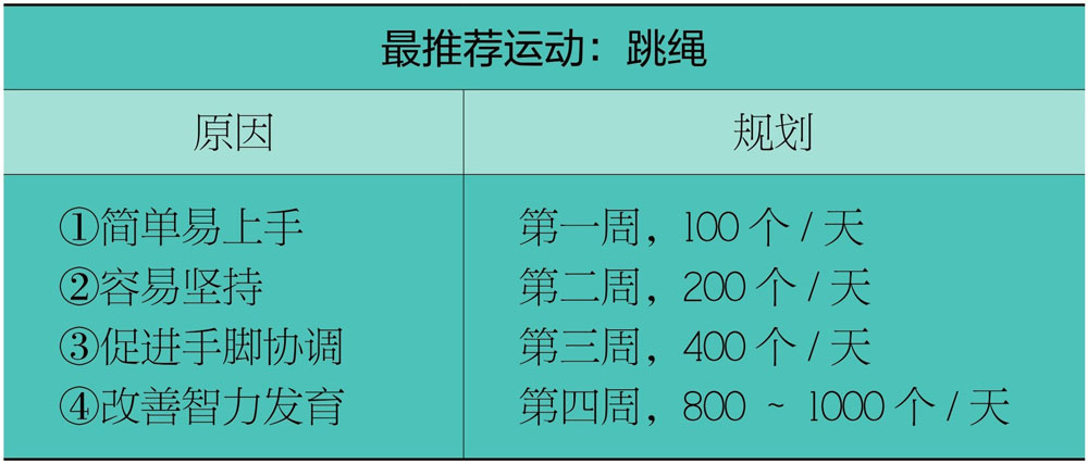 全方位解析“儿童各项身高标准”，快来对照 ！看完就知道你家娃能长多高