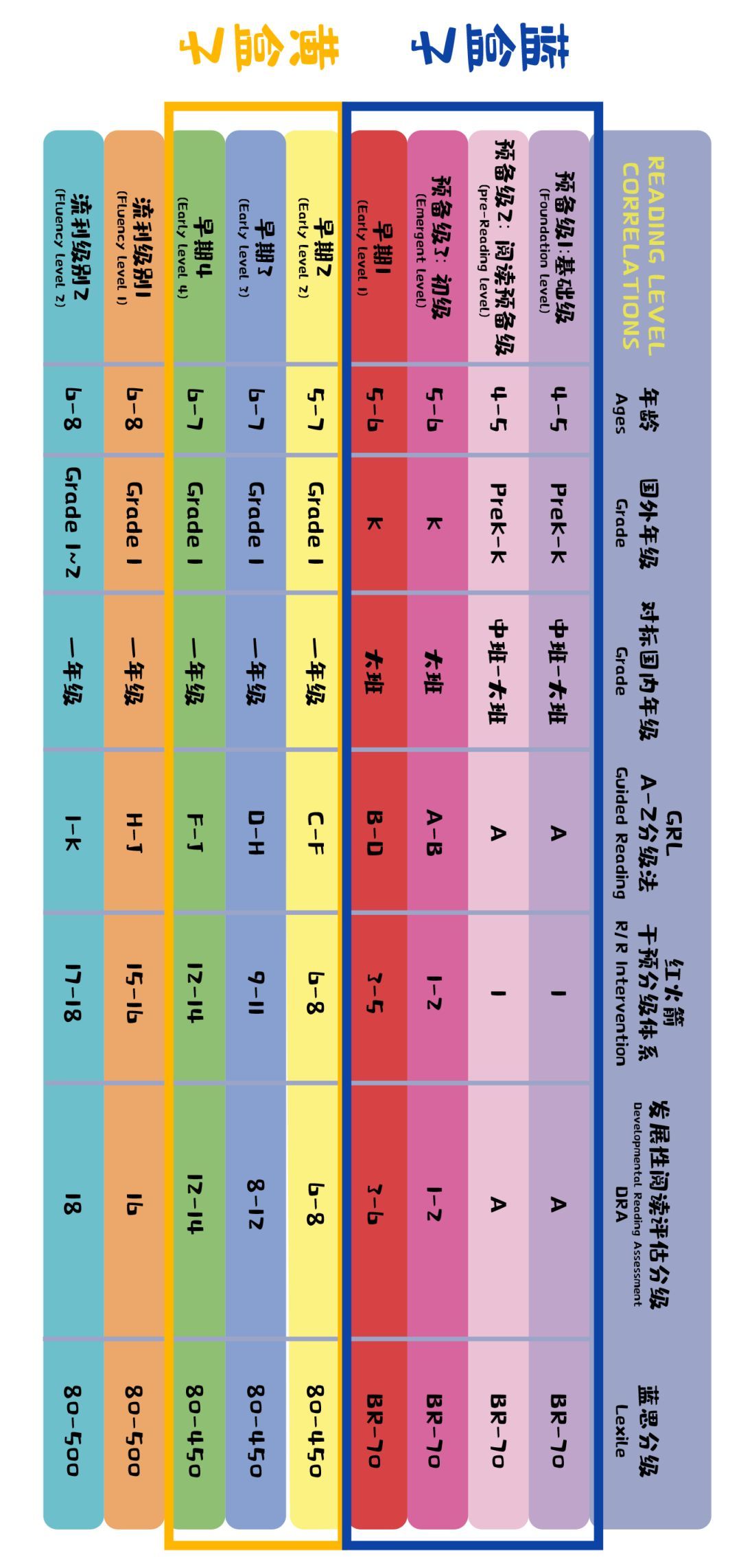 居家刷分级，这份单词句型表收藏下