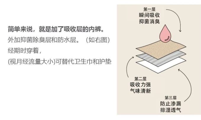 火热聊天中~ 姨妈来了，卫生棉条、月经杯、卫生巾，你用什么来招待？