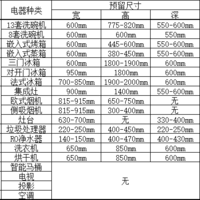 全屋家电尺寸预留及水电要点，一张表格教你搞定！