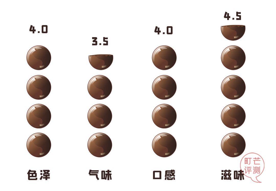 当德芙巧克力，遇上味全牛奶、奈雪の茶热卖奶茶，这香甜的诱惑～