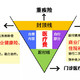 同时购买了社保和商业保险的，理赔的时候会有冲突吗？