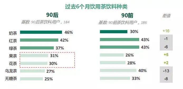 2020年，如何让茶饮又潮又酷？