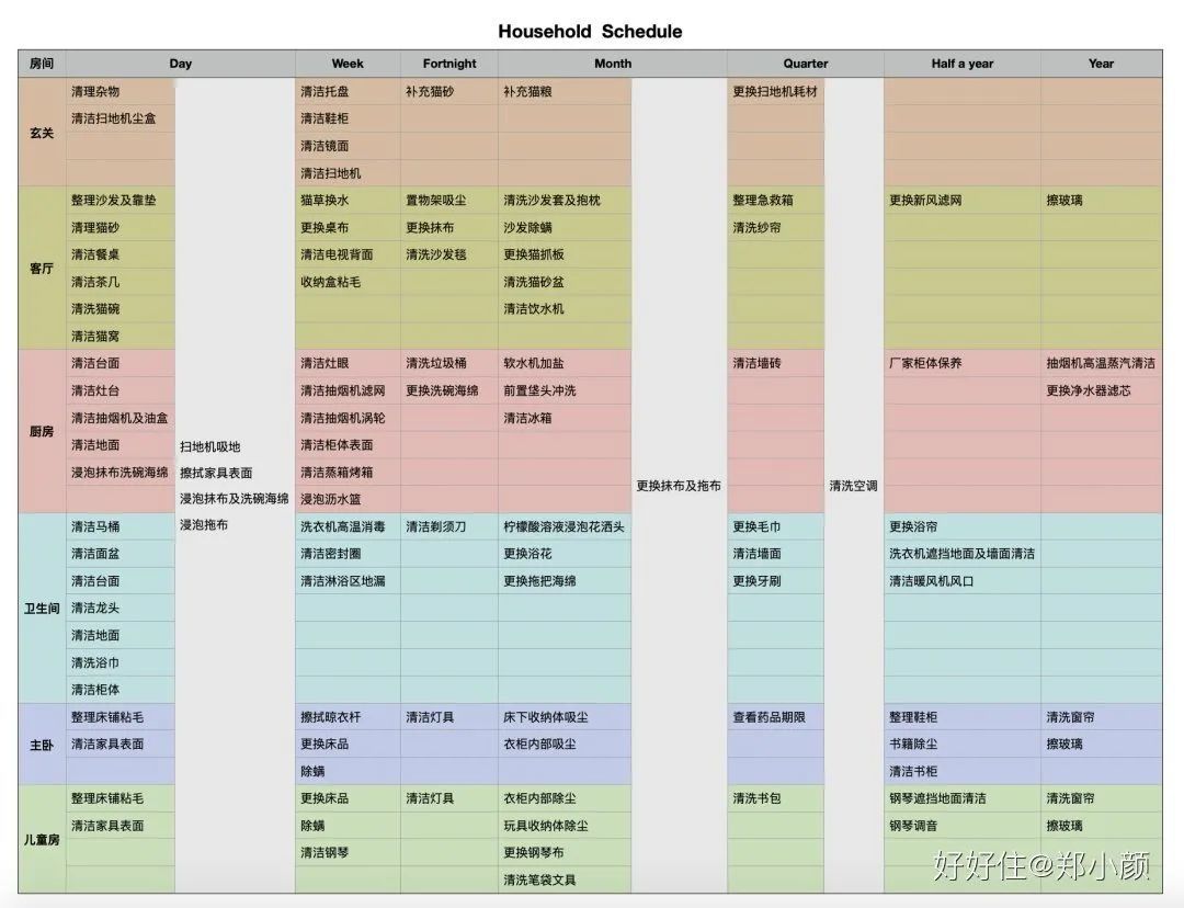 入住5年崭新如初？论清洁收纳，我最服她家