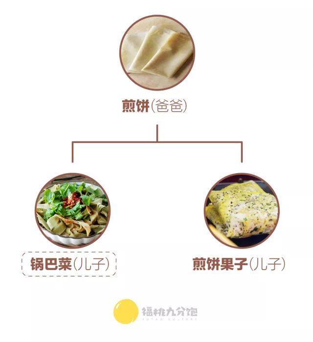 天津人最爱的锅巴菜，既没锅巴也没菜？