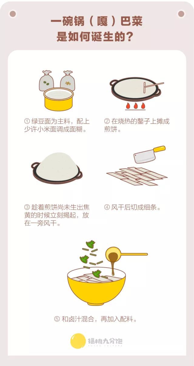 天津人最爱的锅巴菜，既没锅巴也没菜？