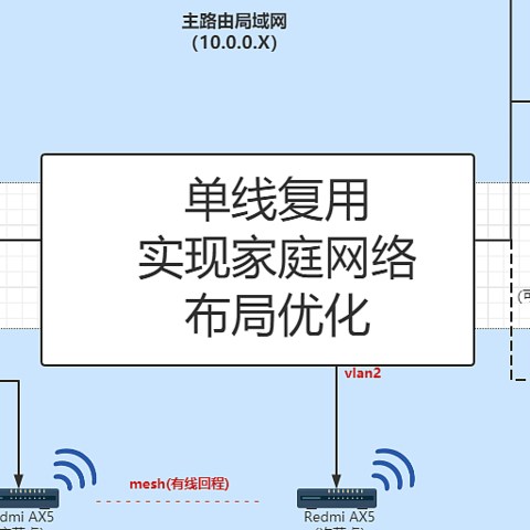 单线复用-家庭网络布局优化