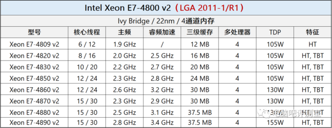 有趣 第54期 四路 八路e7如何组 E7大科普时间 主板 什么值得买