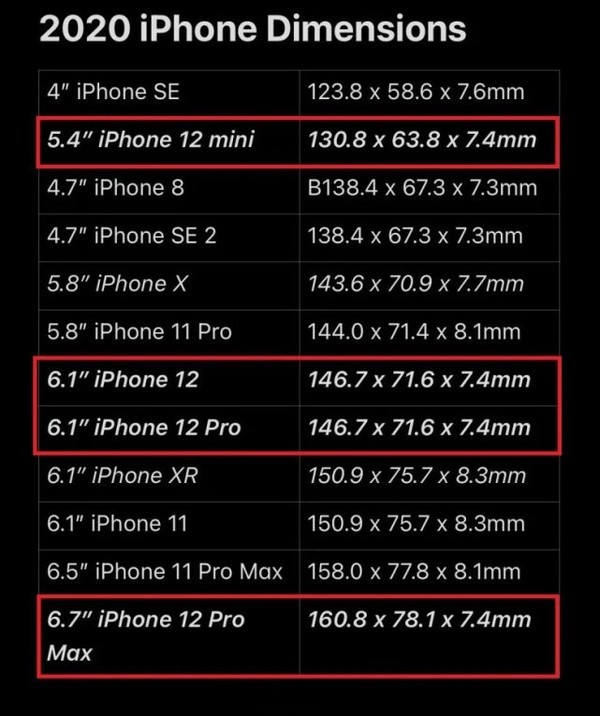 iPhone 12 Pro Max或是史上最大苹果手机，对手小用户不友好