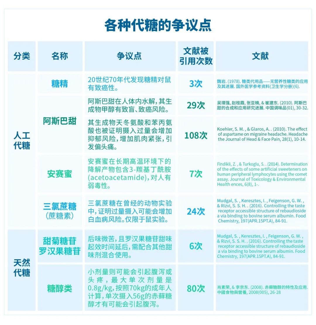 吃甜这件事，代糖是智商税吗？