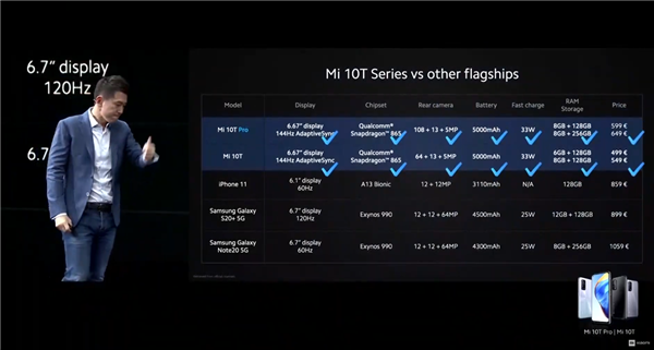 小米正式发布10T/10T Pro旗舰新机，1亿像素主摄、搭骁龙865、144Hz高刷屏