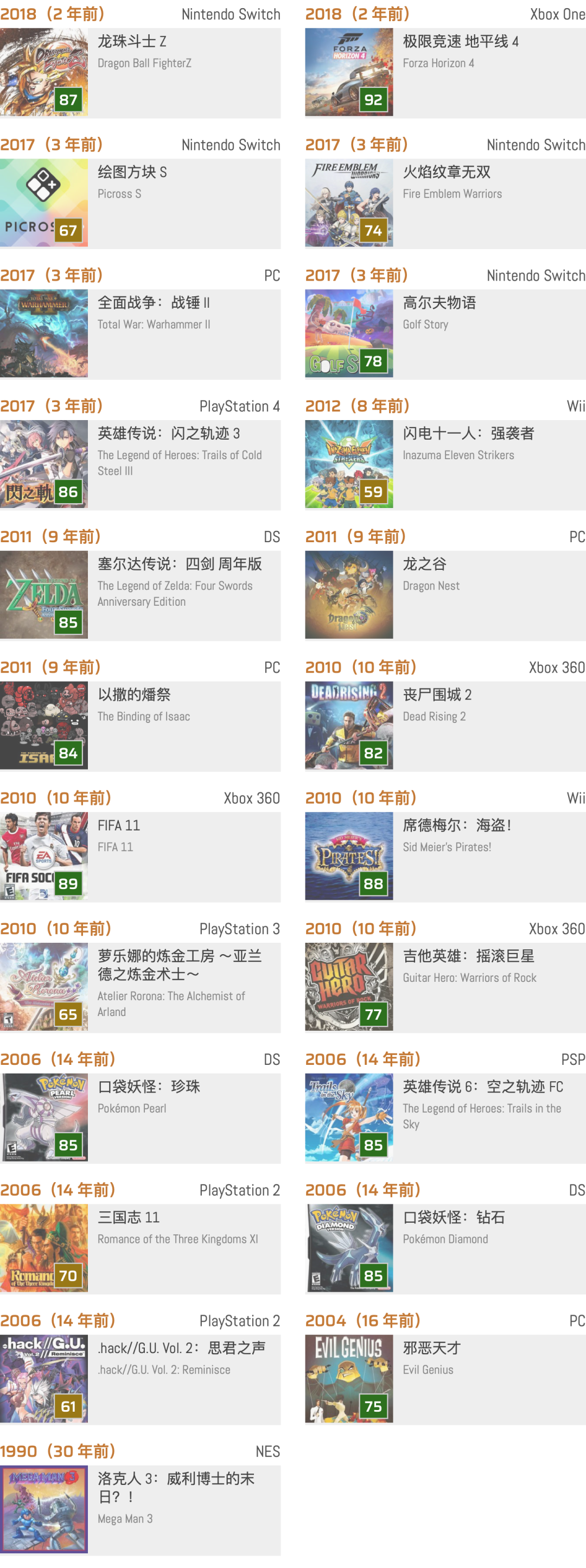 历史上的今天 洛克人3 以撒的燔祭 9月28日 电脑游戏 什么值得买