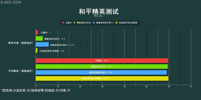 2020年下半年游戏手机详细对比测评 | 红魔5S/黑鲨3S/拯救者/ROG3