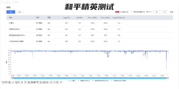 2020年下半年游戏手机详细对比测评 | 红魔5S/黑鲨3S/拯救者/ROG3