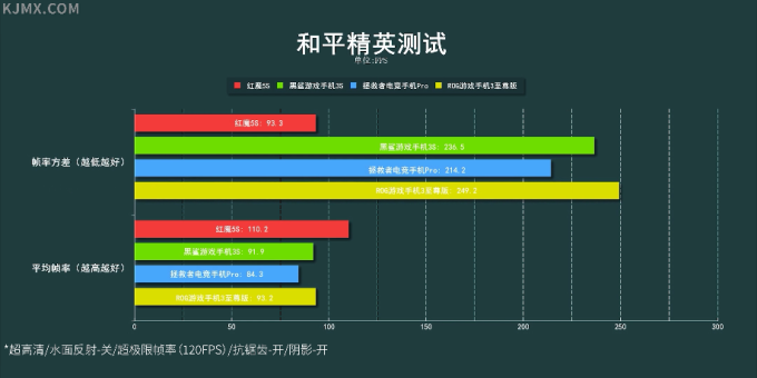 2020年下半年游戏手机详细对比测评 | 红魔5S/黑鲨3S/拯救者/ROG3