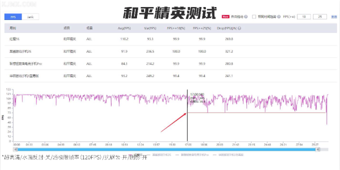 2020年下半年游戏手机详细对比测评 | 红魔5S/黑鲨3S/拯救者/ROG3