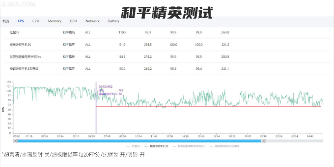 2020年下半年游戏手机详细对比测评 | 红魔5S/黑鲨3S/拯救者/ROG3