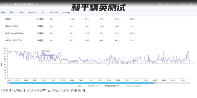 2020年下半年游戏手机详细对比测评 | 红魔5S/黑鲨3S/拯救者/ROG3