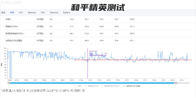 2020年下半年游戏手机详细对比测评 | 红魔5S/黑鲨3S/拯救者/ROG3