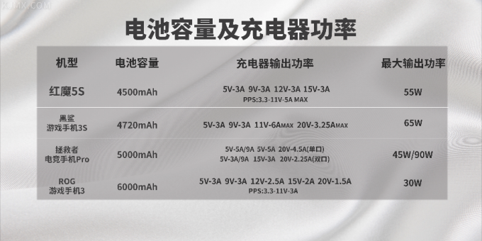 2020年下半年游戏手机详细对比测评 | 红魔5S/黑鲨3S/拯救者/ROG3
