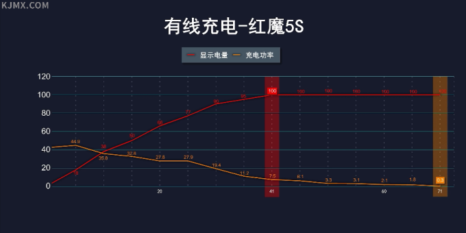 2020年下半年游戏手机详细对比测评 | 红魔5S/黑鲨3S/拯救者/ROG3