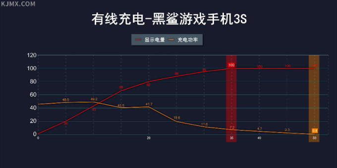 2020年下半年游戏手机详细对比测评 | 红魔5S/黑鲨3S/拯救者/ROG3