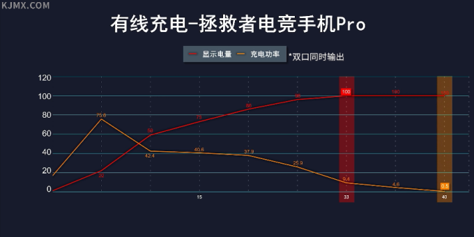 2020年下半年游戏手机详细对比测评 | 红魔5S/黑鲨3S/拯救者/ROG3
