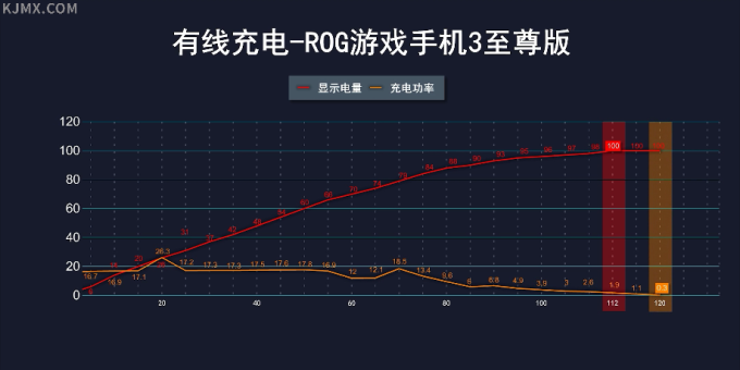 2020年下半年游戏手机详细对比测评 | 红魔5S/黑鲨3S/拯救者/ROG3