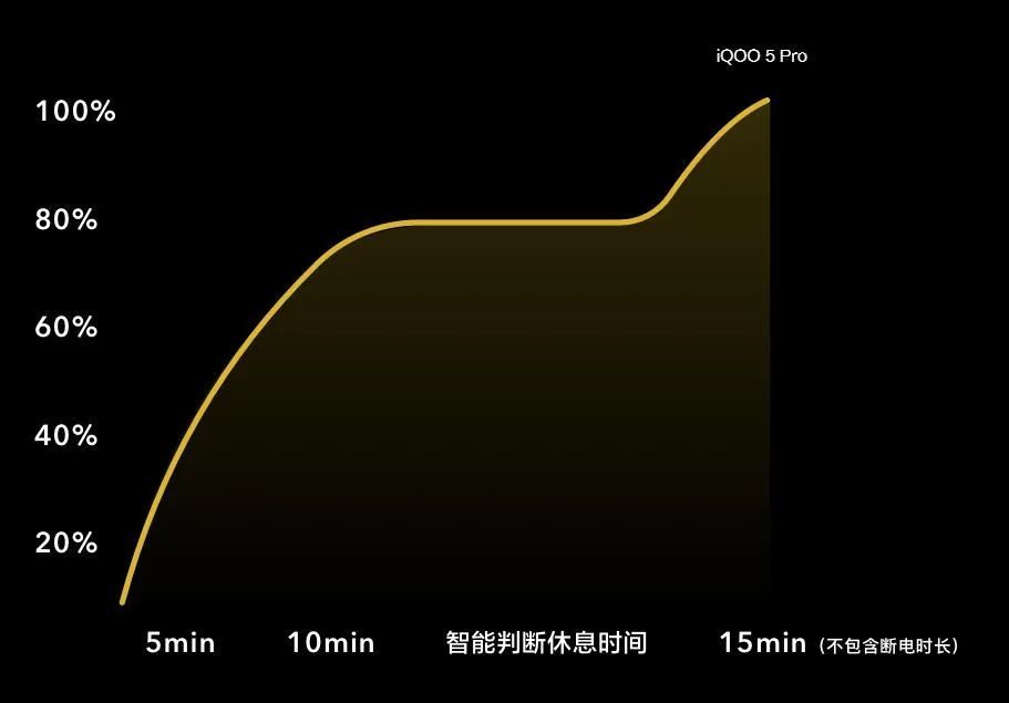 堆料手机时代的一股清流，旗舰"水桶机"iQOO 5 Pro详细评测