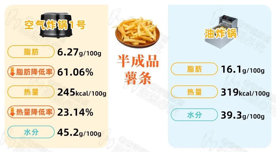 空气炸锅，到底是“神器”还是“坑货”？我们炸了30锅薯条和鸡翅…