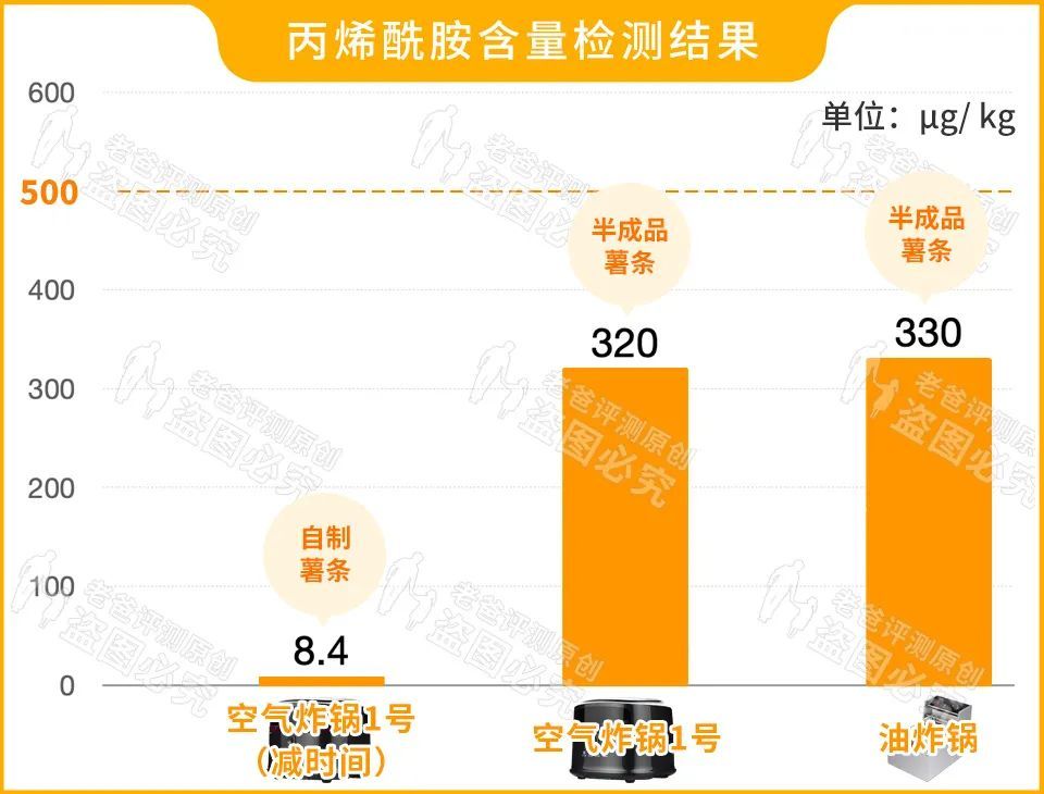 空气炸锅，到底是“神器”还是“坑货”？我们炸了30锅薯条和鸡翅…