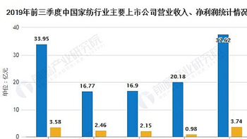 娜帕蒂卡：龙头家纺线上纷纷转型 驱动家纺业整体增速提升