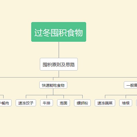 寒冬将至囤积食材思路分享-从三个方面进行，包括数种食材应用