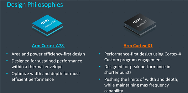 三星将发布Exynos 1080旗舰SOC，业内首款5nm A78高端产品