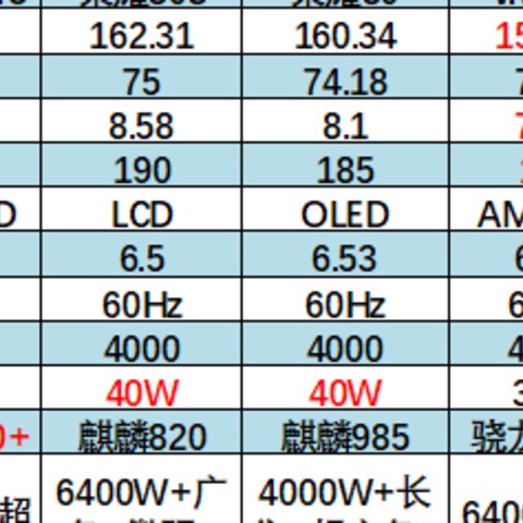 拒绝半斤机，告别唯参数论，1000-5000不同价位18款轻薄5G手机选购指南及价格参考。