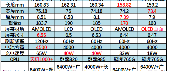 小编喊你抄作业：25篇高质量双11购物攻略+推荐清单，涵盖6大重点品类，教你怎么买更划算！