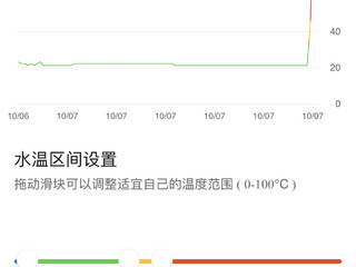 华为智能保温杯使用体验