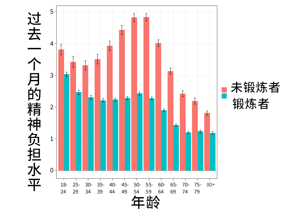 一篇看完就想锻炼的文章 | 懒癌必看