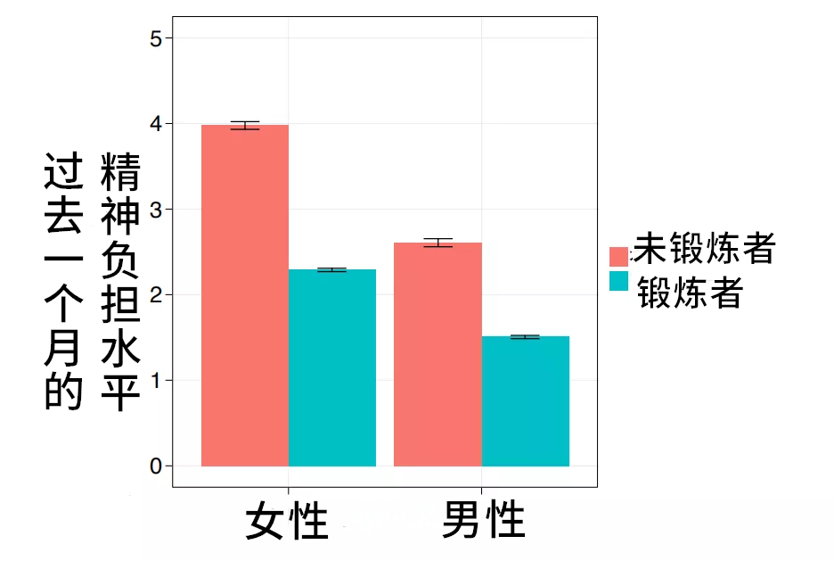 一篇看完就想锻炼的文章 | 懒癌必看