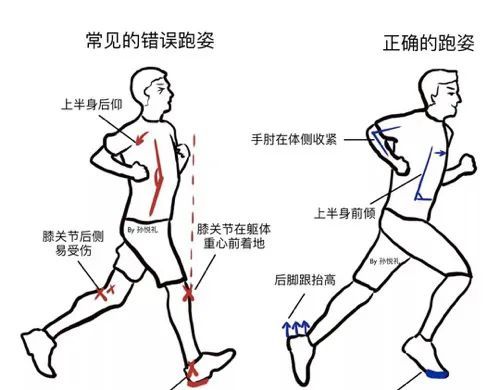 跑步锻炼却伤了膝盖？10 个容易犯的错误，别再做了