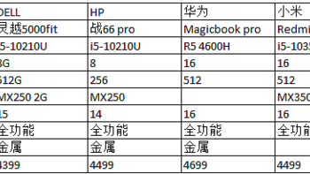 文科新生笔记本电脑选择分享讨论