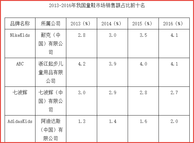 李宇春代言过的七波辉，得永生了吗？