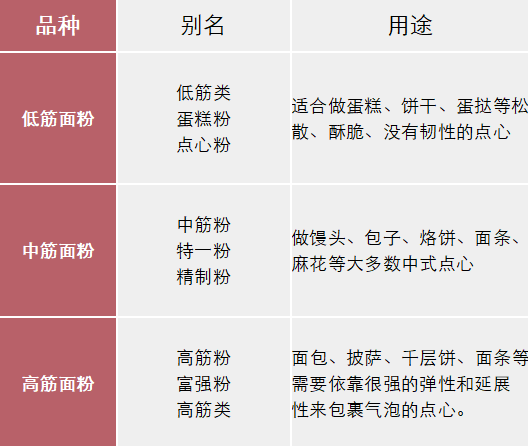 火爆全网的美食，做法竟然如此简单！松软绵甜，新手也能做