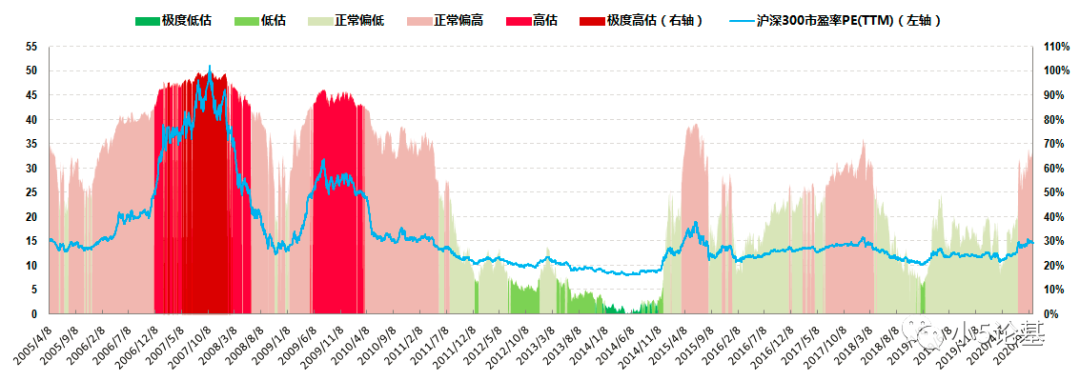 Fund Talk | 由港股指数“估值”巨变引发的思考