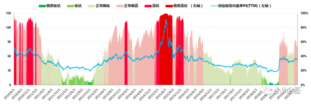 Fund Talk | 由港股指数“估值”巨变引发的思考