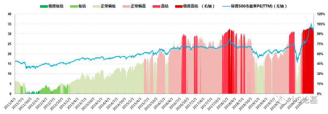 Fund Talk | 由港股指数“估值”巨变引发的思考